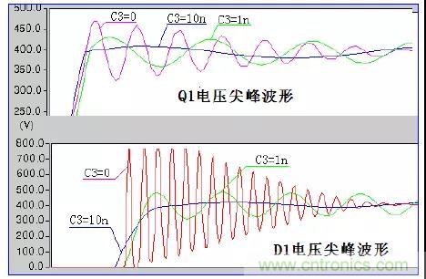 收藏！開(kāi)關(guān)電源中的全部緩沖吸收電路解析