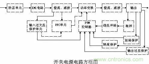 一文看破開關(guān)電源電路，不明白的看這里！