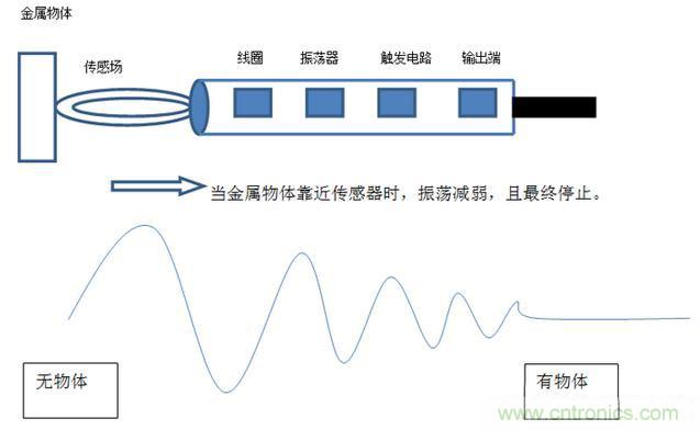 感應(yīng)電容超聲波，你都知道這些傳感器多大區(qū)別嗎？