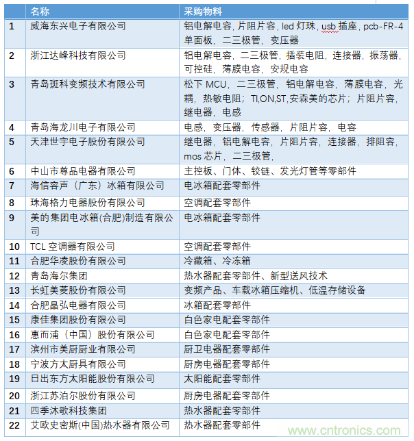 電子行業(yè)年度盛會，精彩一觸即發(fā)！——文末彩蛋更精彩！