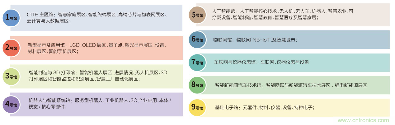 電子行業(yè)年度盛會，精彩一觸即發(fā)！——文末彩蛋更精彩！