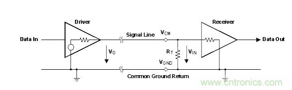 怎樣克服鄰近電路的巨大電磁干擾源？