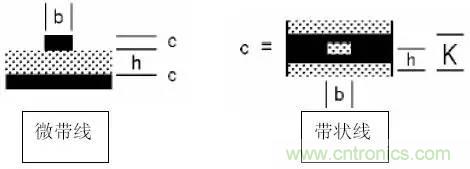 阻抗怎么計(jì)算？
