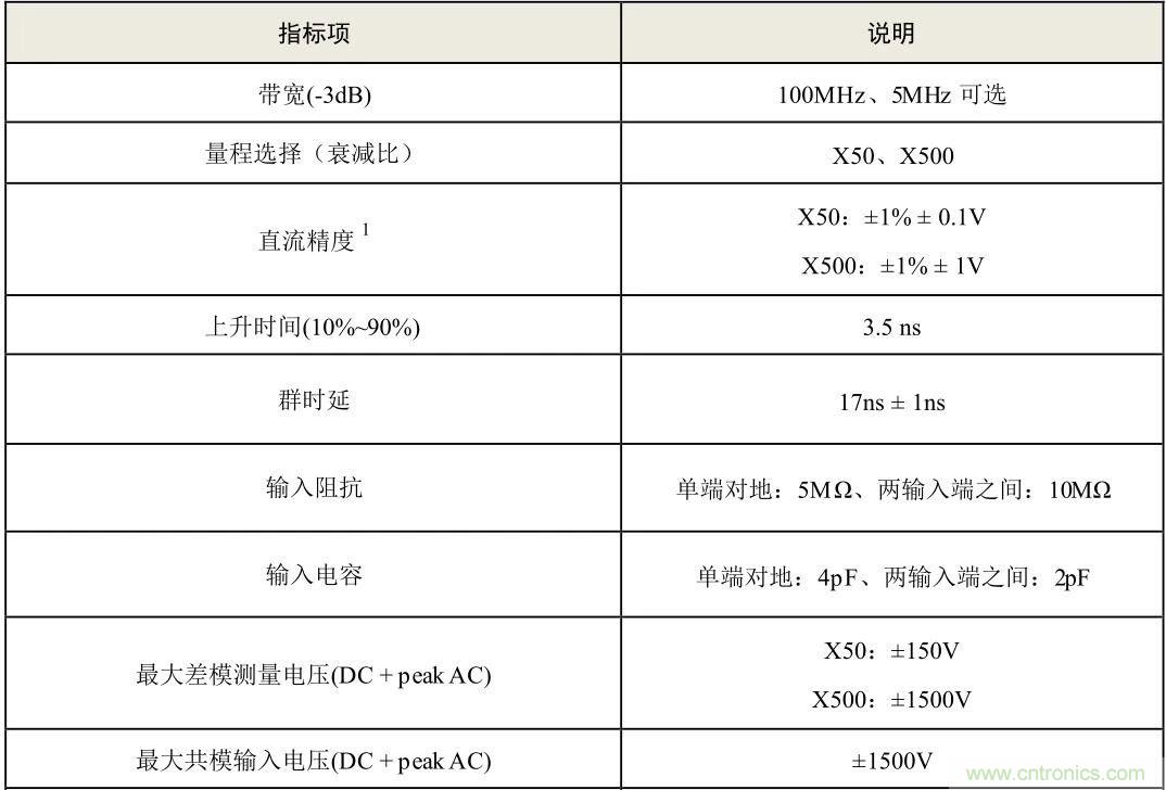 示波器探頭參數(shù)，你了解多少？