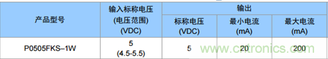 為什么電源模塊的輸出電壓會(huì)變低？
