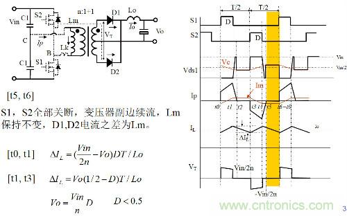 開關(guān)電源“各種拓?fù)浣Y(jié)構(gòu)”的對(duì)比與分析！