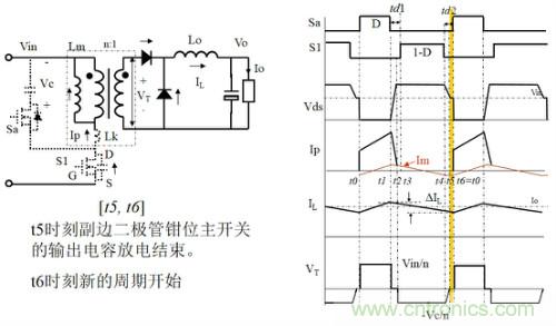 開關(guān)電源“各種拓?fù)浣Y(jié)構(gòu)”的對(duì)比與分析！