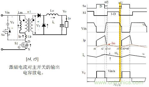 開關(guān)電源“各種拓?fù)浣Y(jié)構(gòu)”的對(duì)比與分析！