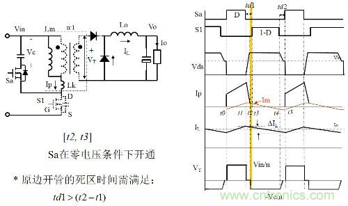 開關(guān)電源“各種拓?fù)浣Y(jié)構(gòu)”的對(duì)比與分析！