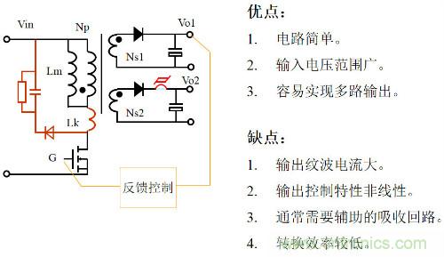開關(guān)電源“各種拓?fù)浣Y(jié)構(gòu)”的對(duì)比與分析！