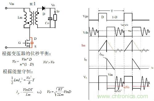 開關(guān)電源“各種拓?fù)浣Y(jié)構(gòu)”的對(duì)比與分析！