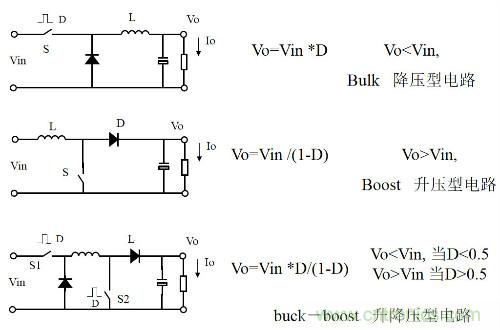 開關(guān)電源“各種拓?fù)浣Y(jié)構(gòu)”的對(duì)比與分析！