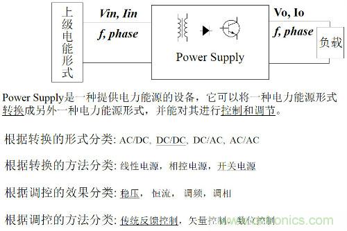 開關(guān)電源“各種拓?fù)浣Y(jié)構(gòu)”的對(duì)比與分析！