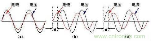 什么是功率因數(shù)？一文講透