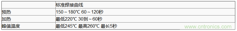 使用晶體諧振器需注意哪些要點(diǎn)？