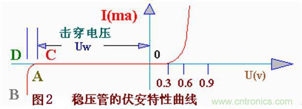 穩(wěn)壓二極管的工作原理及應(yīng)用電路 穩(wěn)壓二極管的工作原理及應(yīng)用電路