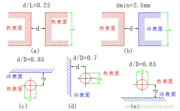 你可以用這10種方法來(lái)為你的PCB散熱！