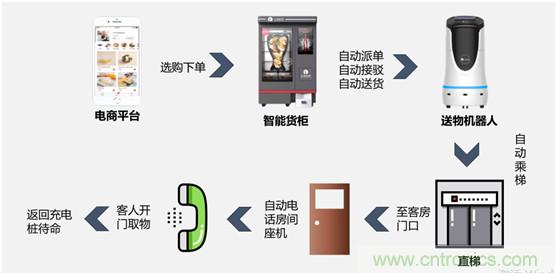 降本增收 看云跡酒店機(jī)器人如何變身酒店新寵 降本增收 看云跡酒店機(jī)器人如何變身酒店新寵