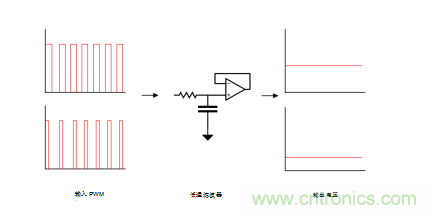 德州儀器:智能天窗帶來更優(yōu)駕駛體驗(yàn) 德州儀器:智能天窗帶來更優(yōu)駕駛體驗(yàn)