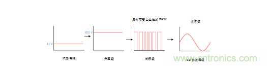 德州儀器:智能天窗帶來更優(yōu)駕駛體驗(yàn) 德州儀器:智能天窗帶來更優(yōu)駕駛體驗(yàn)