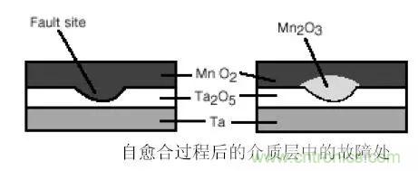 三大罪狀！慎重使用鉭電容