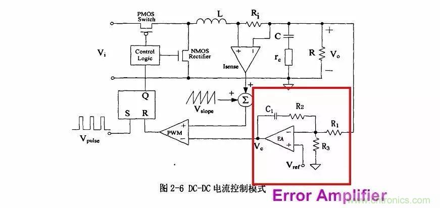 開關(guān)電源IC內(nèi)部電路解析！