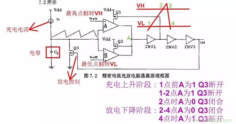開關(guān)電源IC內(nèi)部電路解析！