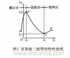 簡(jiǎn)述雙基極二極管的基礎(chǔ)知識(shí) 簡(jiǎn)述雙基極二極管的基礎(chǔ)知識(shí)