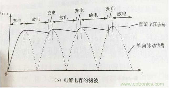 更深層次了解，電容是起了什么作用？