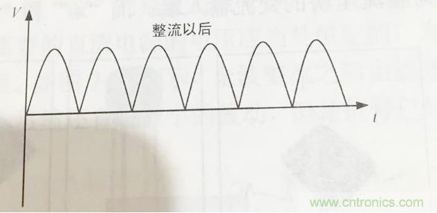 更深層次了解，電容是起了什么作用？