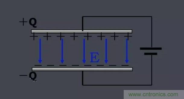 更深層次了解，電容是起了什么作用？