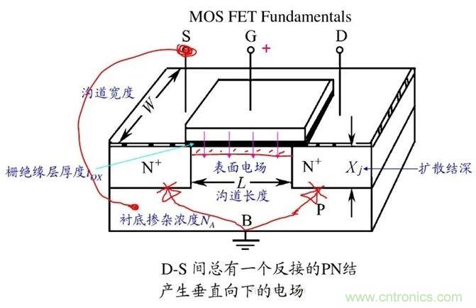 硬件開發(fā)，我想和MOS管聊聊