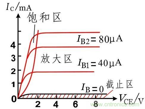 硬件開發(fā)，我想和MOS管聊聊
