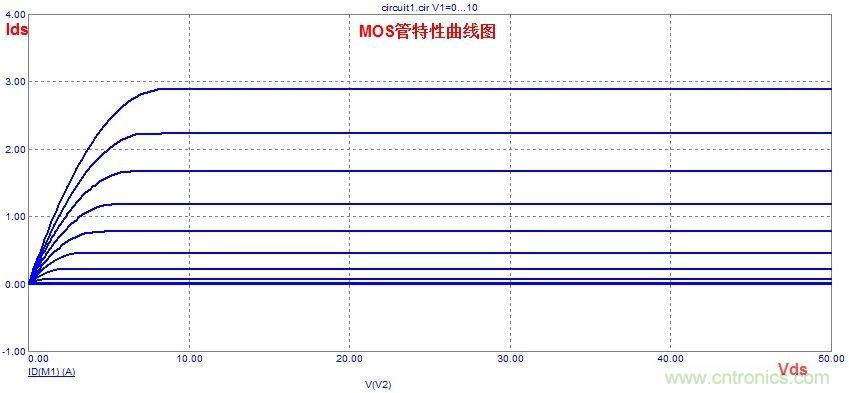 硬件開發(fā)，我想和MOS管聊聊