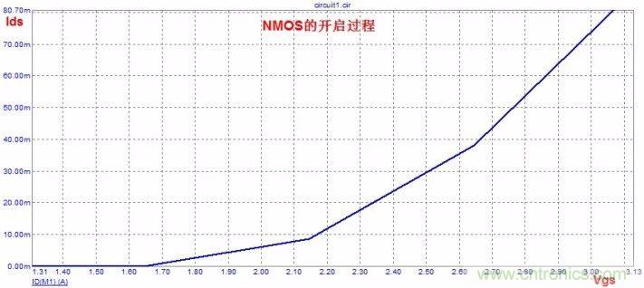 硬件開發(fā)，我想和MOS管聊聊