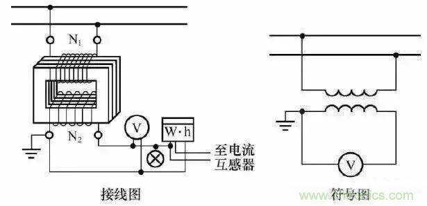 解說互感器、電能表的接線示意圖及原理