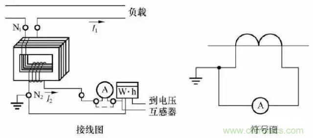 解說互感器、電能表的接線示意圖及原理