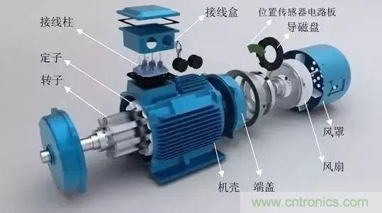 電動機(jī)電流過高？主要是這些原因！