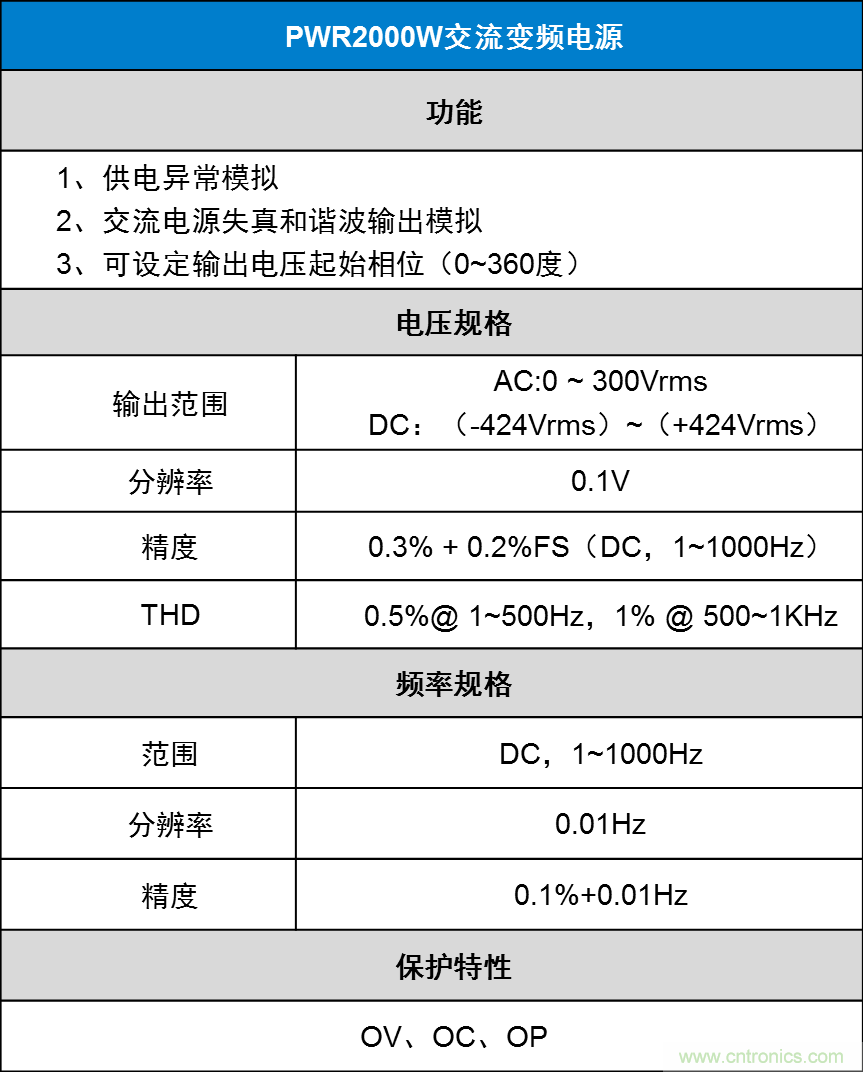 如何進行LED驅(qū)動電源測試？