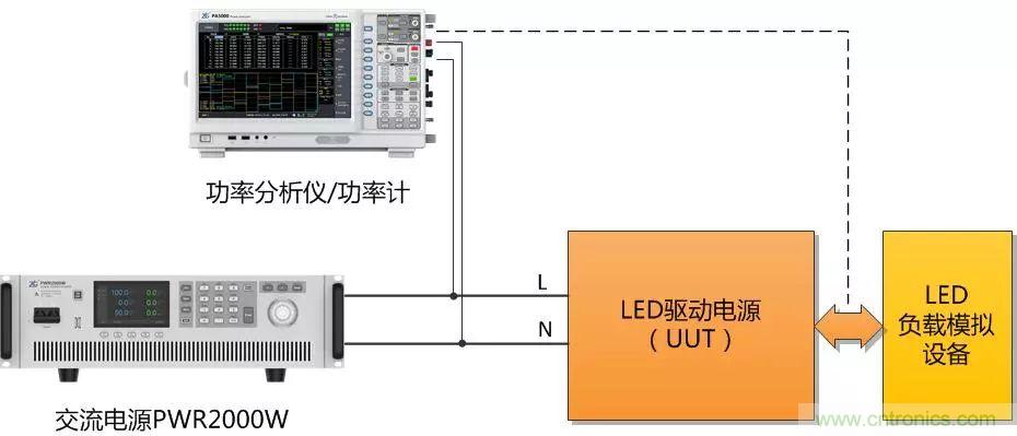 如何進行LED驅(qū)動電源測試？