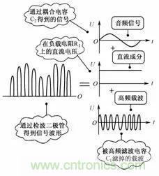 二極管的7種應(yīng)用電路解析 二極管的7種應(yīng)用電路解析