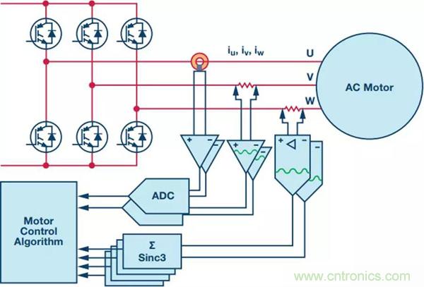 如何實現(xiàn)電機驅動中Σ-Δ ADC的最佳性能？