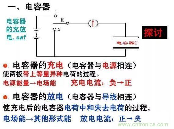 如何計算電容充放電時間？