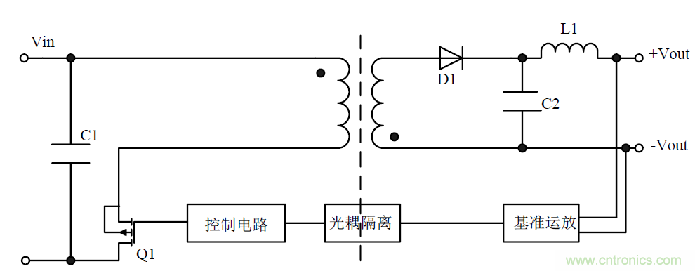 模塊電源的待機功耗究竟耗哪了？
