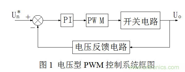 開關(guān)電源”電壓型“與”電流型“控制的區(qū)別到底在哪？
