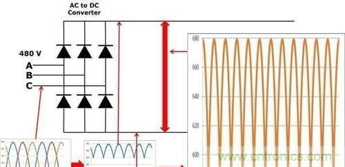 變頻器為什么要外接制動電阻？