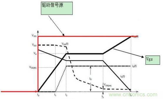 MOS管開(kāi)關(guān)時(shí)的米勒效應(yīng)！
