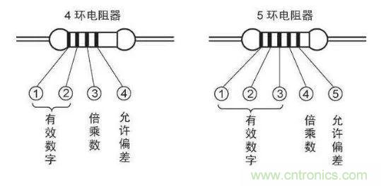 了解這些元器件基礎知識，你就是高手（一）