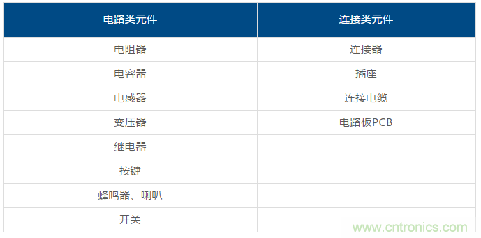 了解這些元器件基礎知識，你就是高手（一）