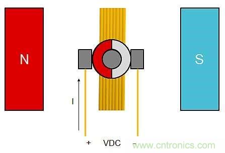 詳述無刷直流電機系統(tǒng)基礎(chǔ)知識 詳述無刷直流電機系統(tǒng)基礎(chǔ)知識